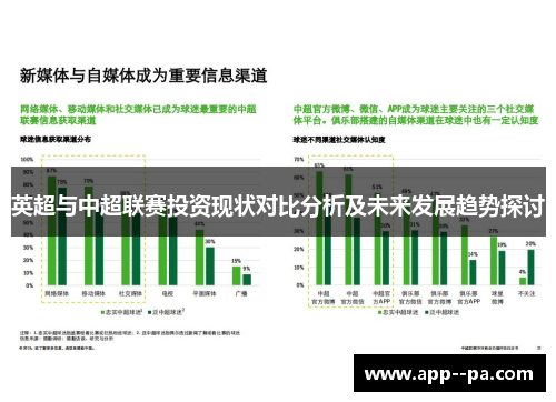 英超与中超联赛投资现状对比分析及未来发展趋势探讨 英超与中超联赛投资现状对比分析及未来发展趋势探讨