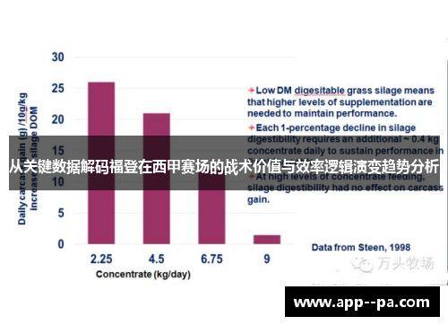 从关键数据解码福登在西甲赛场的战术价值与效率逻辑演变趋势分析