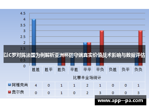 以C罗对阵法国为例解析亚洲杯防守端真实价值战术影响与数据评估